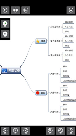 3A 思维导图